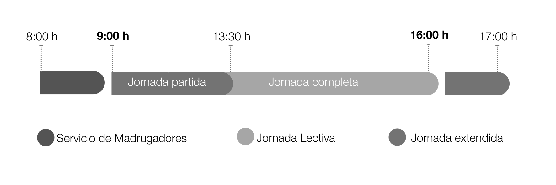 Grafico horarios
